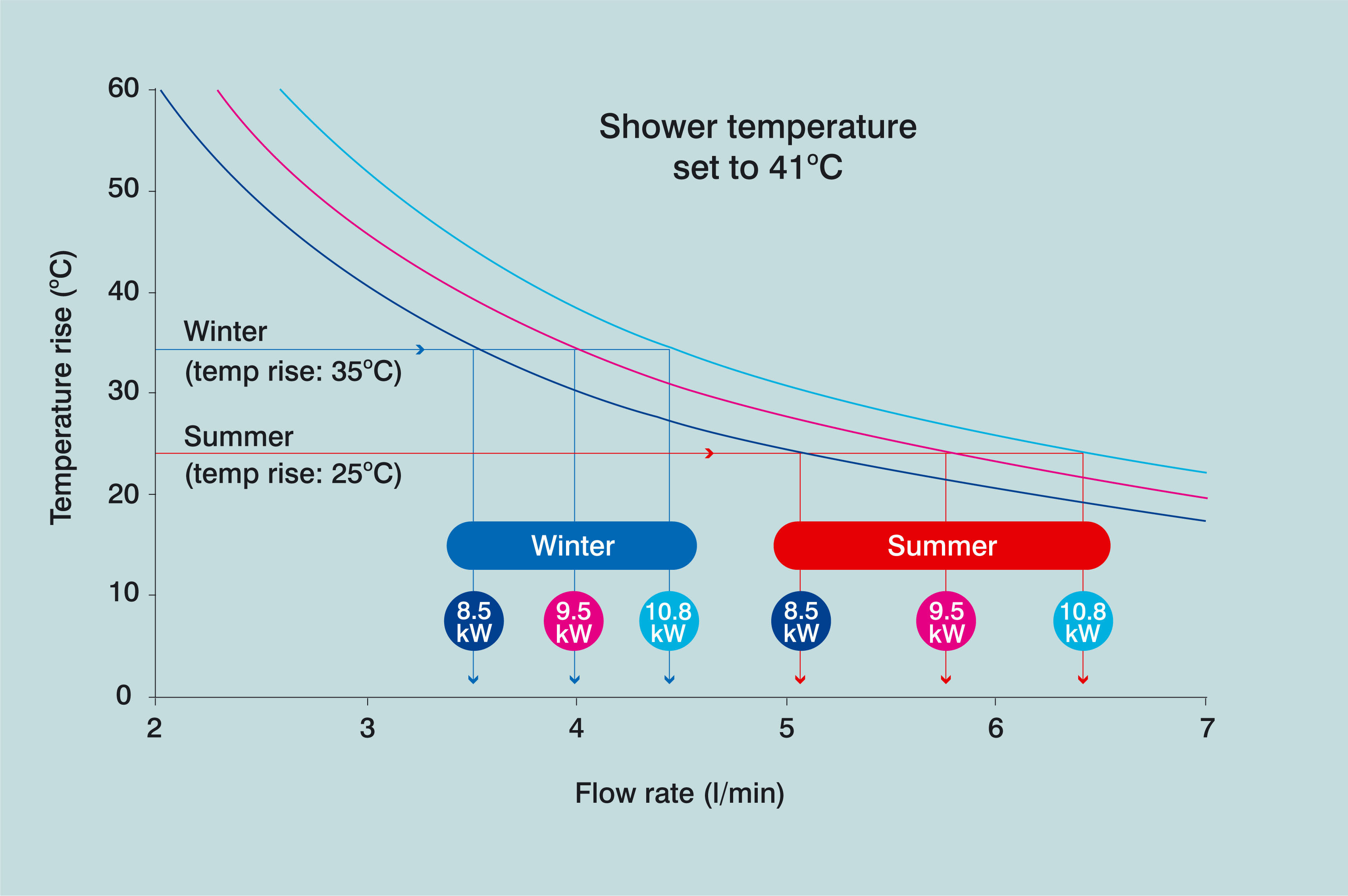 File:Water Flow and Temp. Graph.jpg - Wikipedia