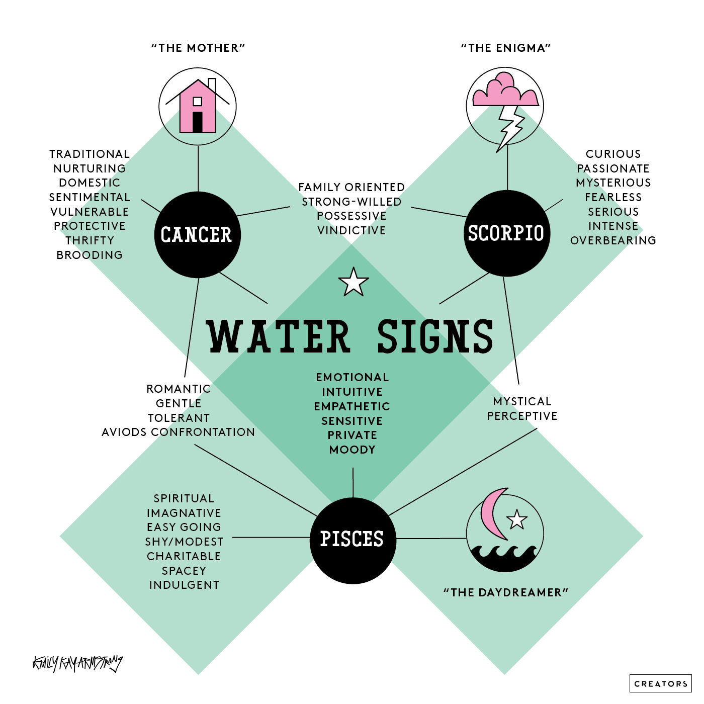 water signs - albastrologyxx