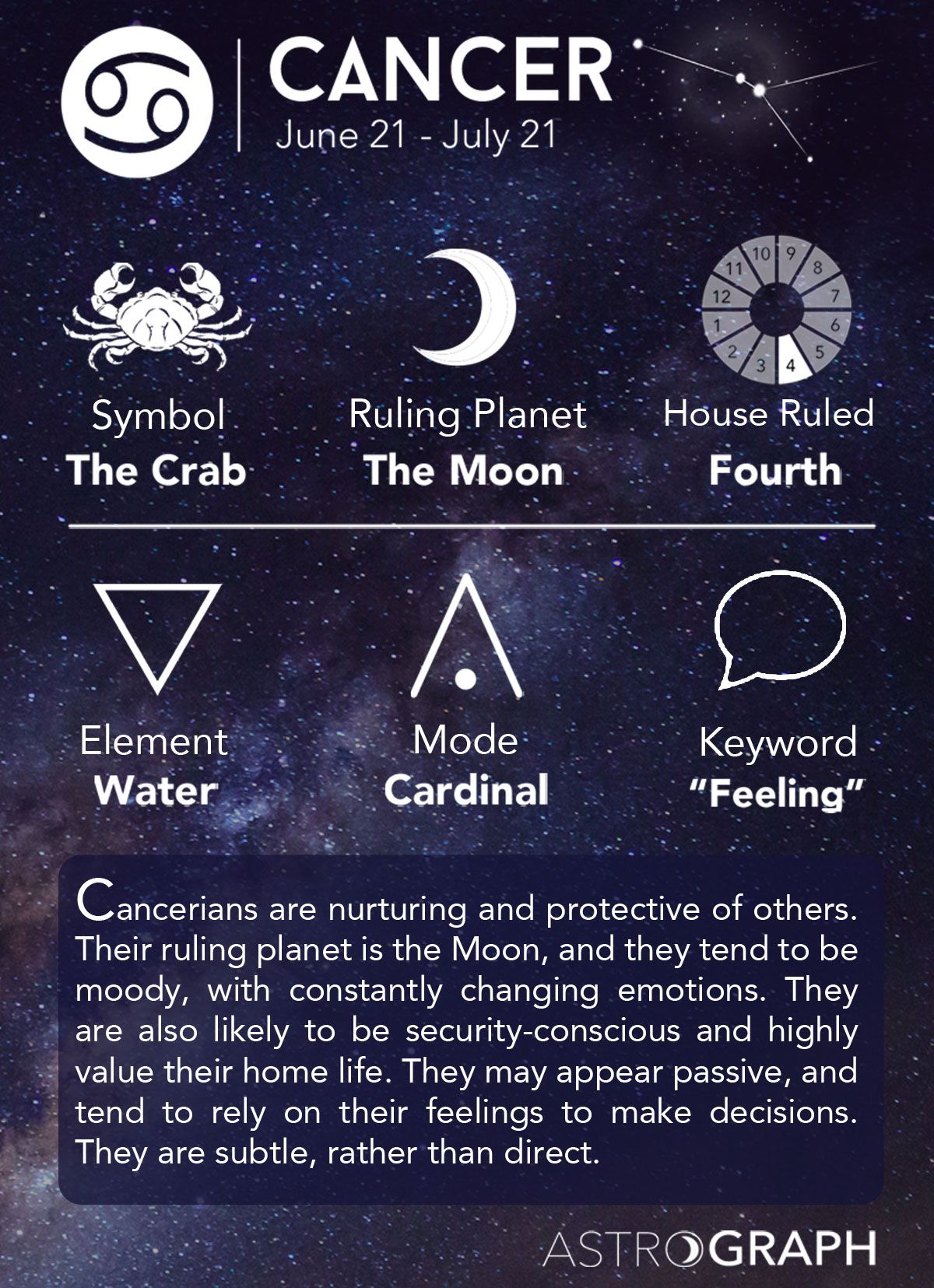 Cancer Cheat Sheet Astrology - Cancer Zodiac Sign - Learning ...