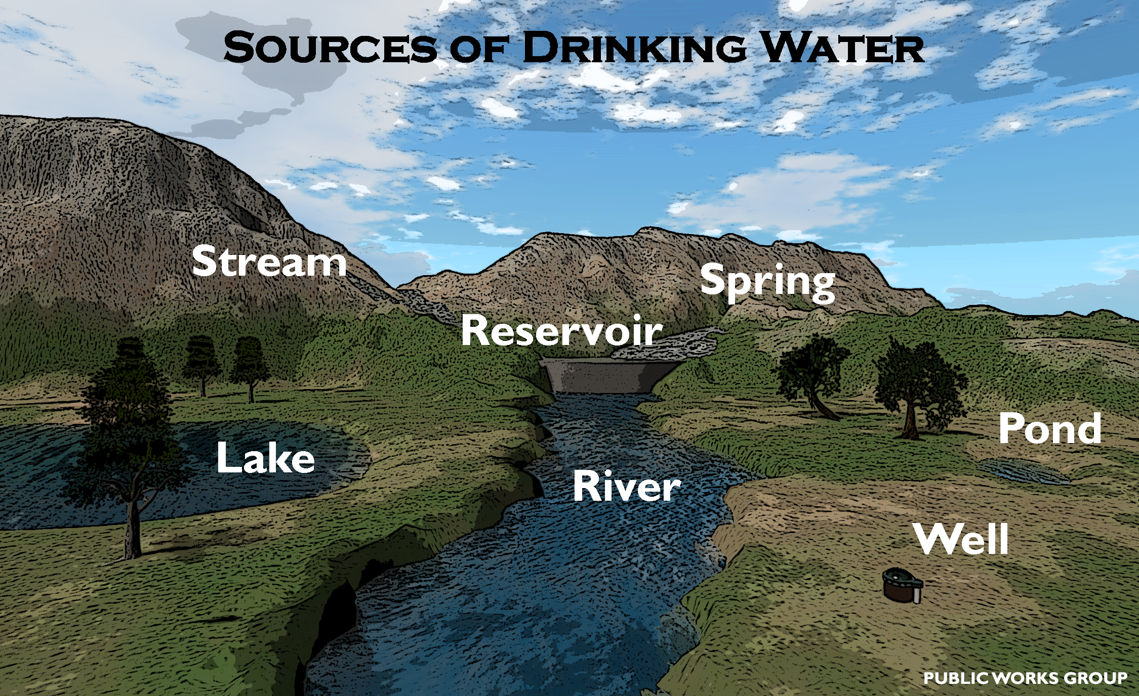 Water Source Poster – Public Works Group Blog