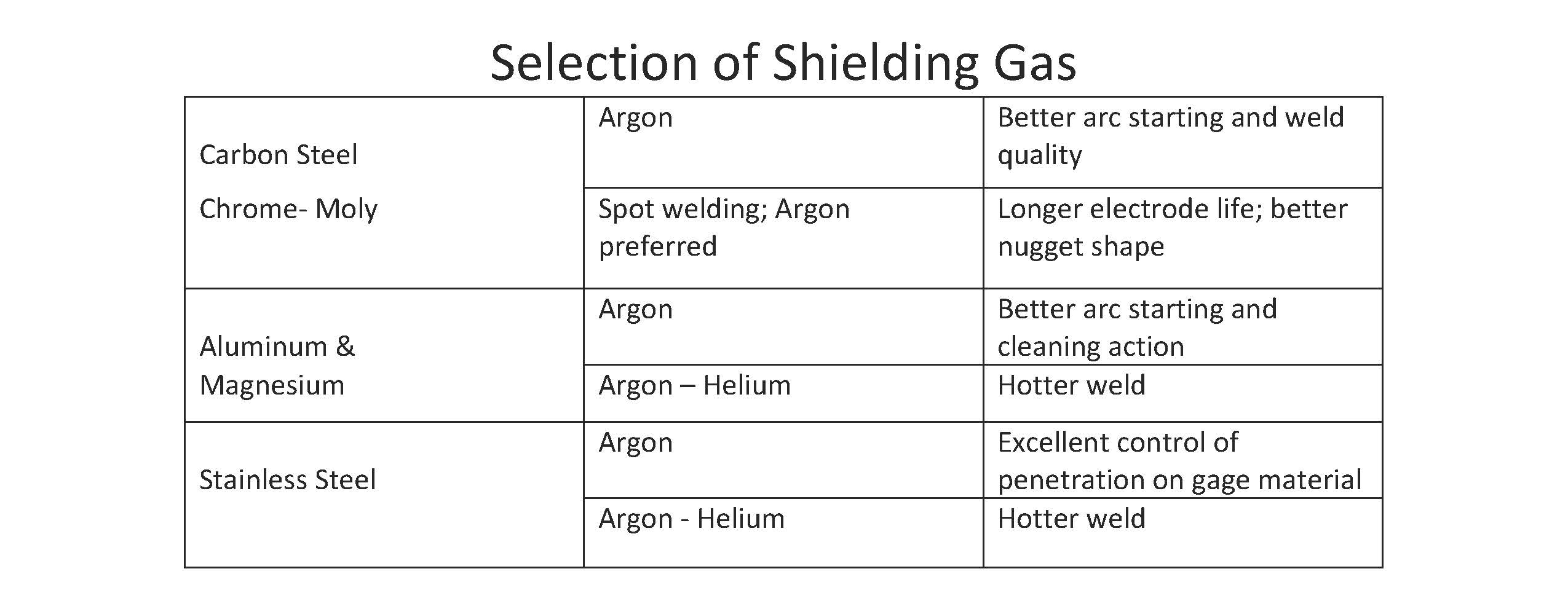 Selecting the Right Shielding Gas For Your Welding Process | Ron ...
