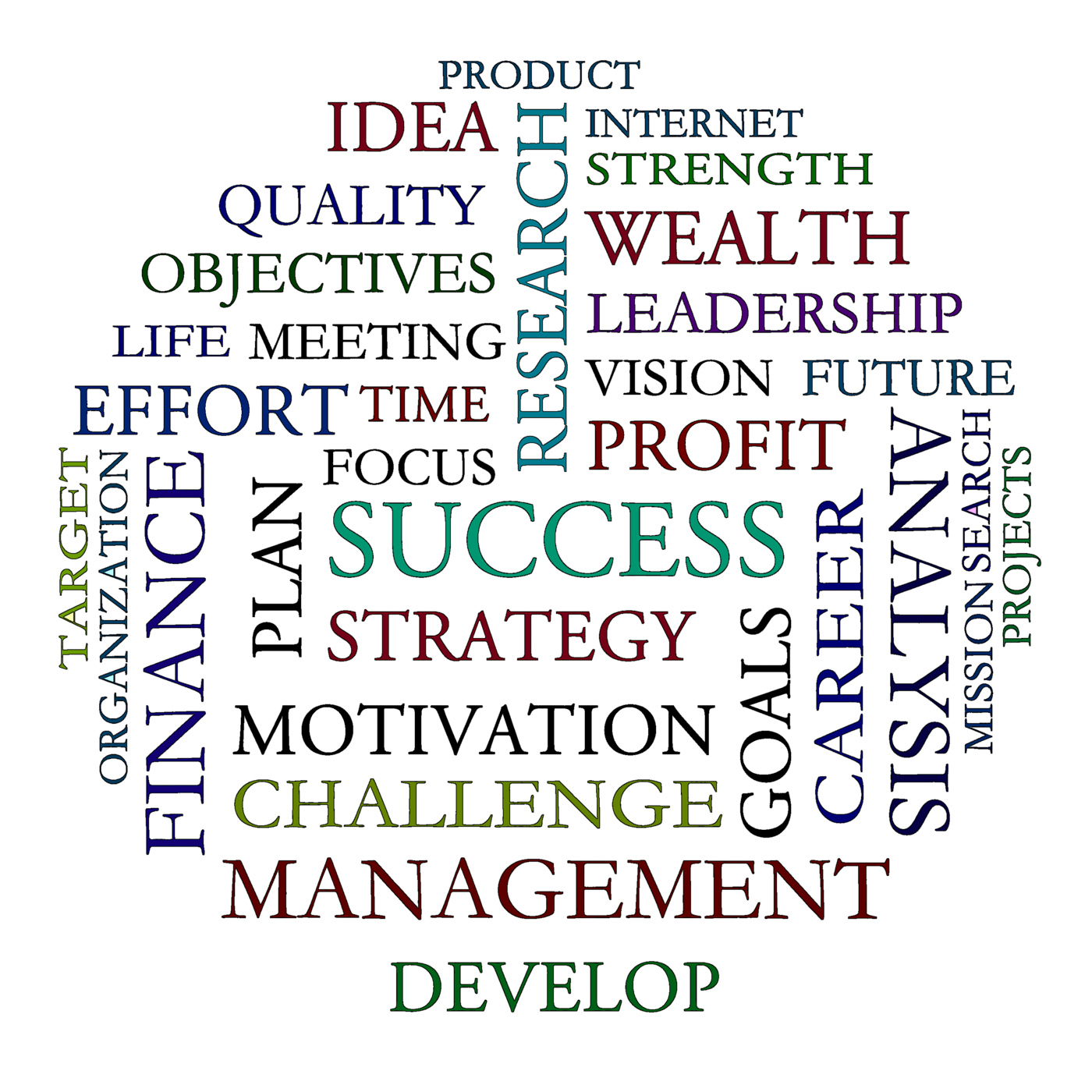 Word cloud shows road to success photo