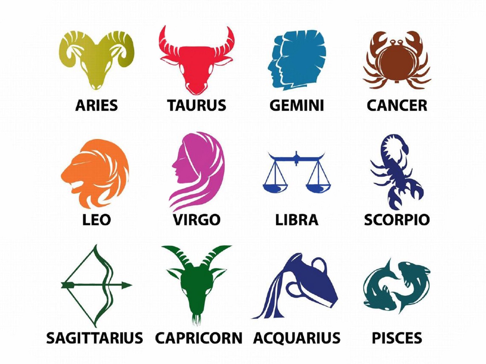 Do you know what your Zodiac Sign means? – Danyal Akhtar – Medium
