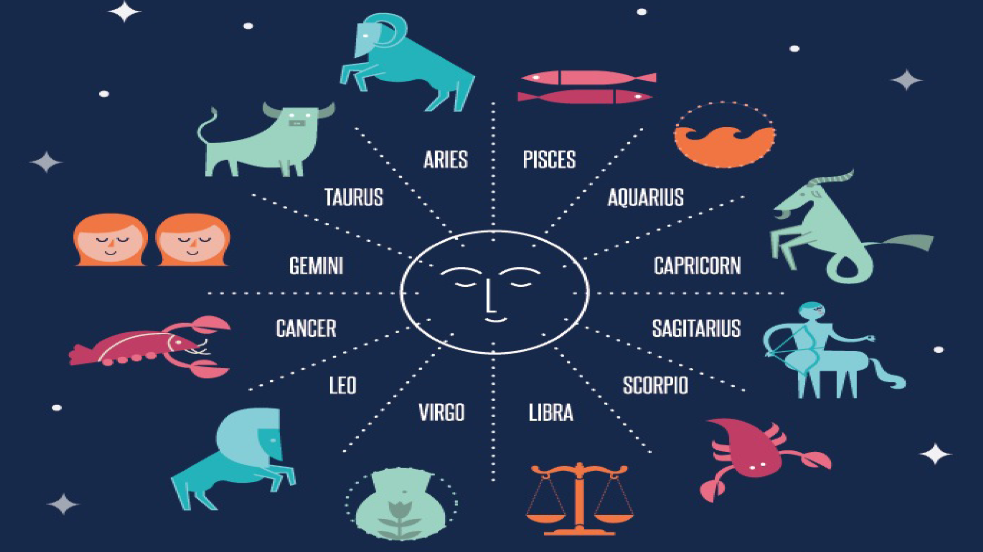 What Star Sign You Should Date Based on Your Zodiac - Cosmopolitan ...