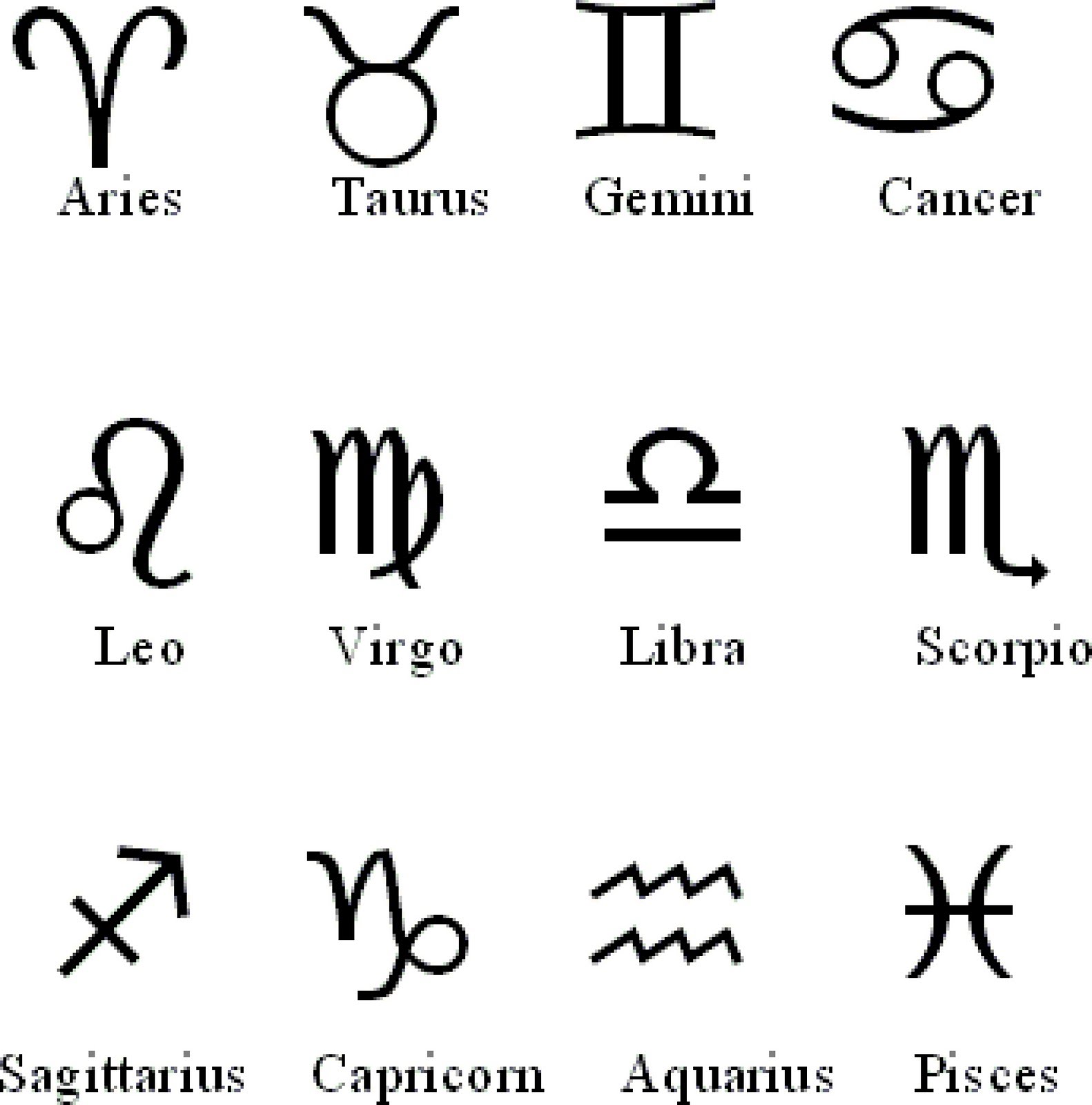Lauren Jauregui Zodiacs - Your Zodiac Sign - Wattpad