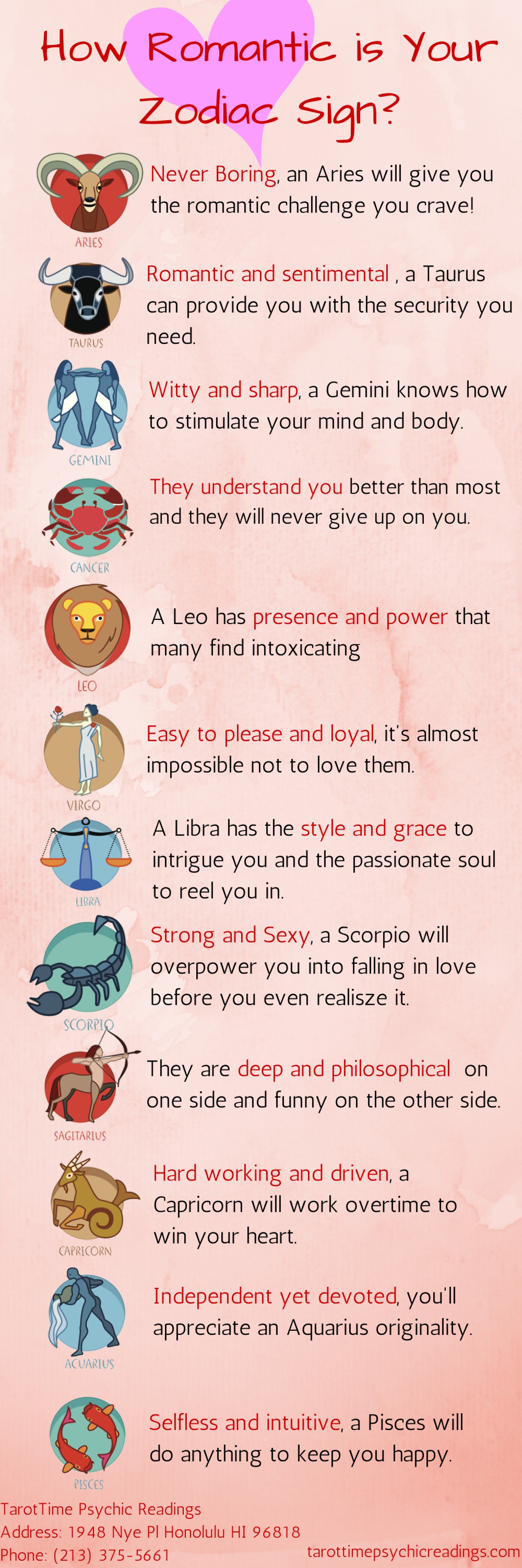How Romantic is Your Zodiac Sign | Visual.ly