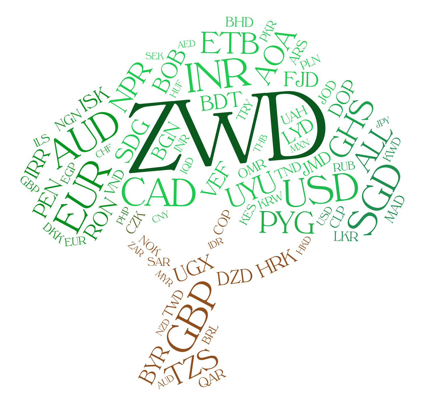Zwd currency means zimbabwe dollars and coinage photo