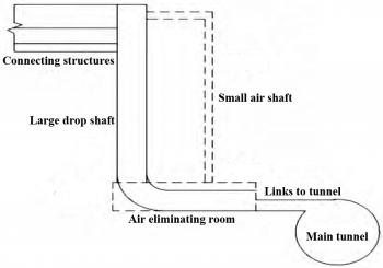 Water | Free Full-Text | Deep Tunnel for Regulating Combined Sewer ...