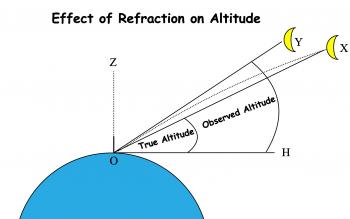Measuring the Altitude of the Moon. | Astro Navigation Demystified