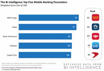 THE MOBILE BANKING COMPETITIVE EDGE REPORT: How banks rank on ...