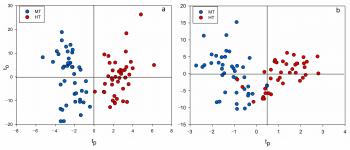 Toxins | Free Full-Text | Chemometric Analysis of the Volatile ...