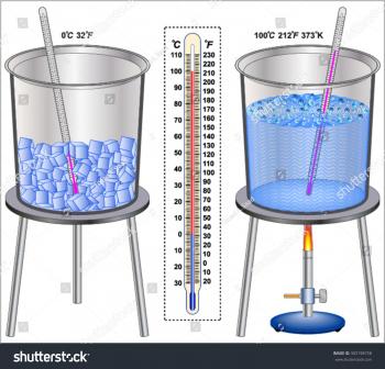 Temperature Ice Boiling Water Stock Vector (2018) 303198758 ...