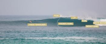 How to Read Waves - Beginner Surf Tips