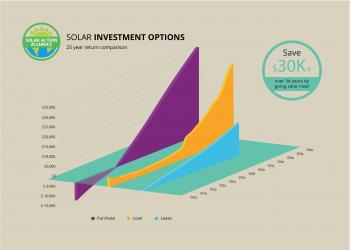 Solar Panels for California Homes: Tax Incentives, Prices, Info