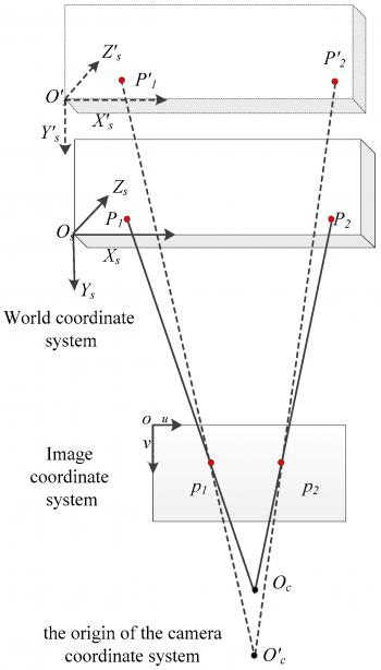 Algorithms | Free Full-Text | Improved Direct Linear Transformation ...