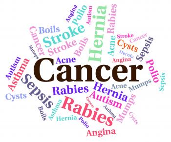 Cancer Word Represents Ill Health And Afflictions