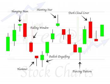 High Profit Candlestick Patterns: Advanced Candlestick Patterns ...