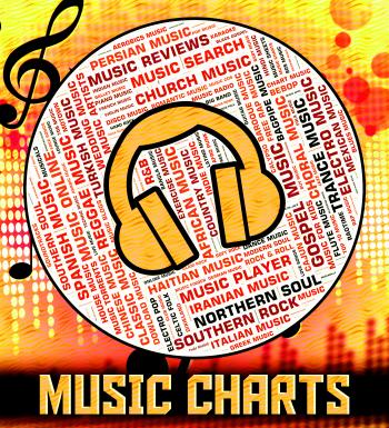 Chart Music Represents Top Twenty And Audio