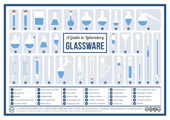 Compound Interest - A Visual Guide to Chemistry Glassware