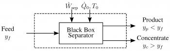Entropy | Free Full-Text | Generalized Least Energy of Separation ...