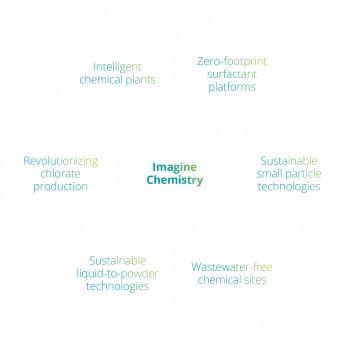 Imagine Chemistry 2018