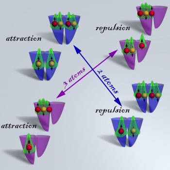 Entering the strange world of ultra-cold chemistry