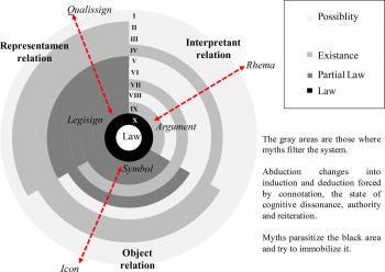 Barthes' Rhetorical Machine: Mythology and Connotation in the Digital
