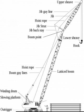Crane (machine) - Wikipedia