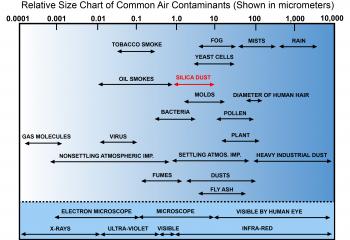 AMI Environmental Silica Exposure Health Effects & Risks | AMI ...