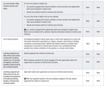 OSHAS RULE FOR RESPIRABLE CRYSTALLINE SILICA