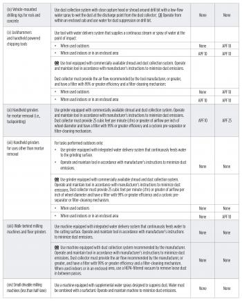 OSHAS RULE FOR RESPIRABLE CRYSTALLINE SILICA