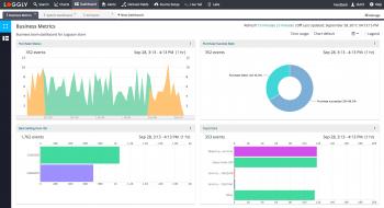 Dashboards | Log Analysis | Log Monitoring by Loggly