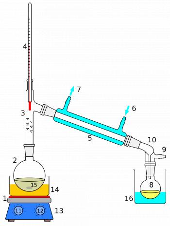Distillation - Wikipedia
