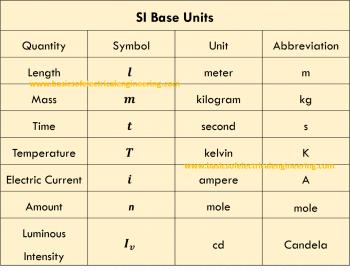 SI Base and Derived Units for Electrical Engineers - Basics of ...