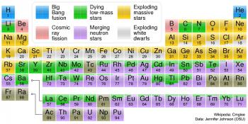 APOD: 2017 October 24 - Where Your Elements Came From
