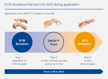 SWOP™ Emulsions | BASF's Care Creations