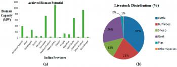 Energies | Free Full-Text | Potential of Livestock Generated Biomass ...
