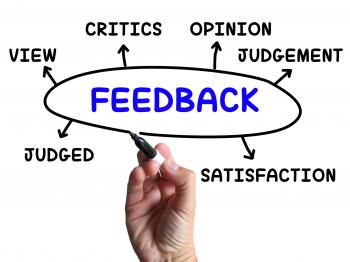 Feedback Diagram Shows Judgement Critics And Opinion