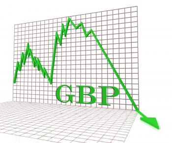 Gbp Graph Negative Shows British Pound 3d Rendering