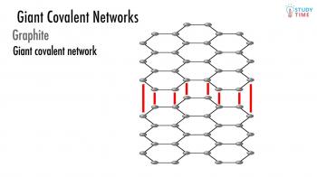 Giant Covalent Structures (9/12) | Atomic Structure - NCEA Level 2 ...
