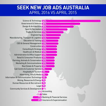 The SEEK employment summary for April 2016 - SEEK Career Advice