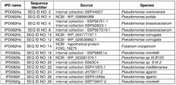 WO2017105987A1 - Insecticidal proteins and methods for their use ...