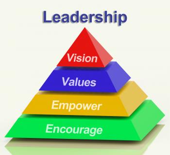 Leadership Pyramid Showing Vision Values Empower and Encourage