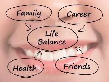 Life Balance Diagram Showing Family Career Health And Friends