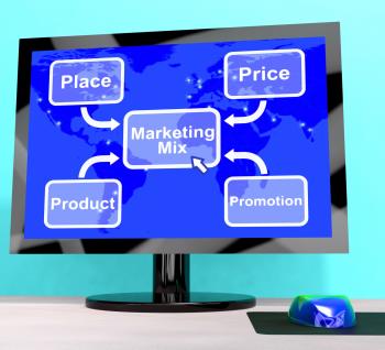 Marketing Mix With Price Product And Promotion