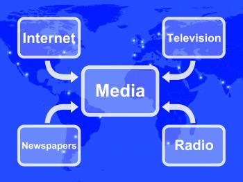 Media Diagram Showing Internet Television Newspapers And Radio