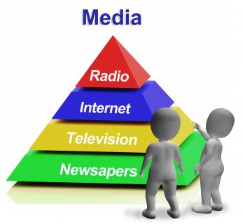Media Pyramid Having Internet Television Newspapers And Radio