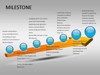 Milestone – Royal Marine Engineering