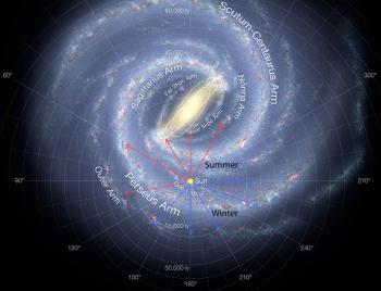 10 Interesting Facts About the Milky Way - Universe Today