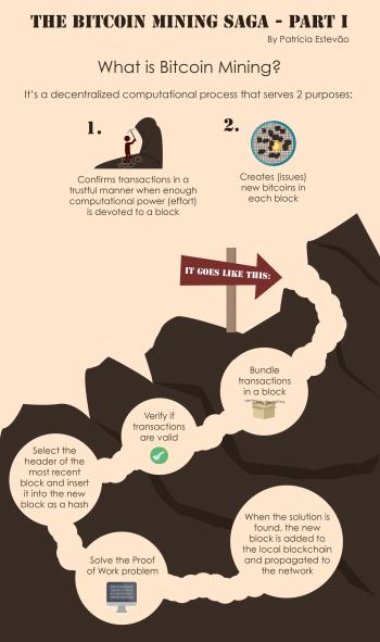 How to get started with Bitcoin mining.